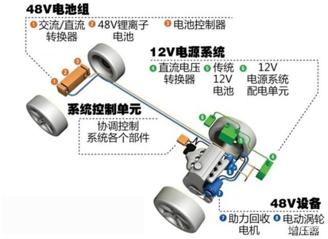 经常跑高速对车辆有所危害吗？